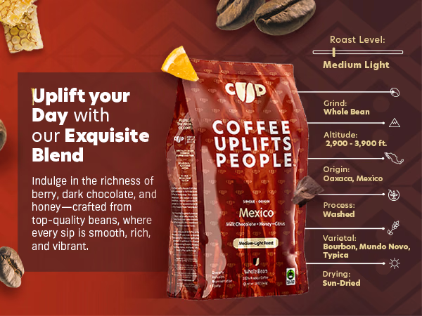 Coffee Uplifts People — Mexico / A+ Content, composition 1, panel 1