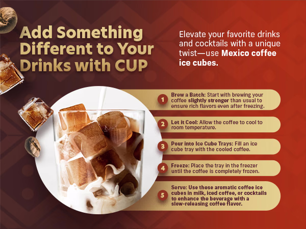 Coffee Uplifts People — Mexico / A+ Content, composition 1, panel 1