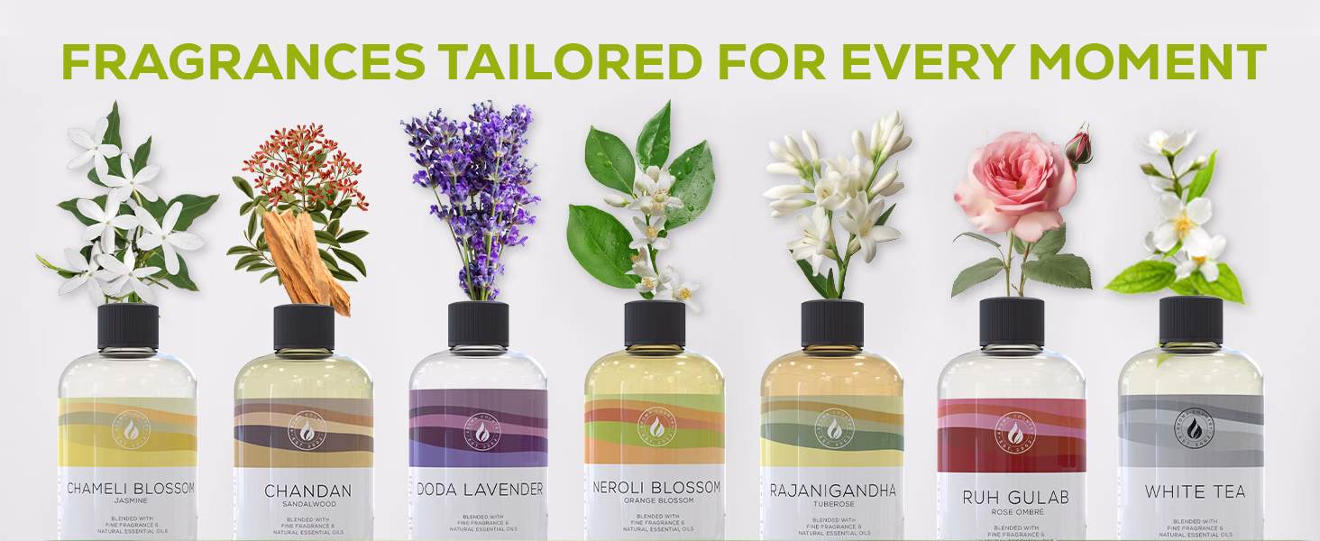 Aroma Country — Kevra / Gardenia Lily / A+ Content / Fragrances for every moment, composition 1, panel 1