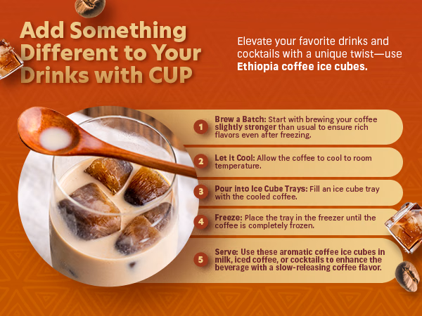 Coffee Uplifts People — Ethiopia / A+ Content, composition 1, panel 1