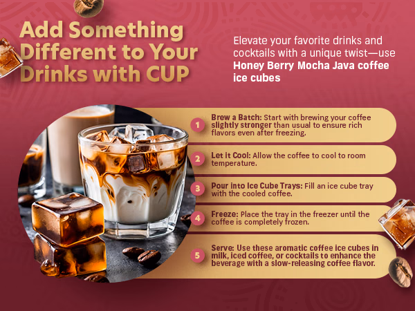 Coffee Uplifts People — Honey Berry Mocha Java / A+ Content, composition 1, panel 1