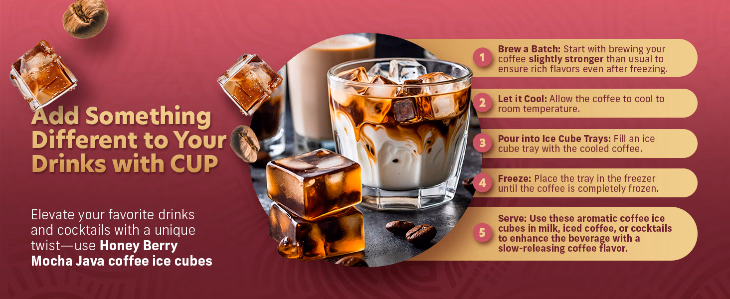 Coffee Uplifts People — Honey Berry Mocha Java / A+ Content, composition 1, panel 1