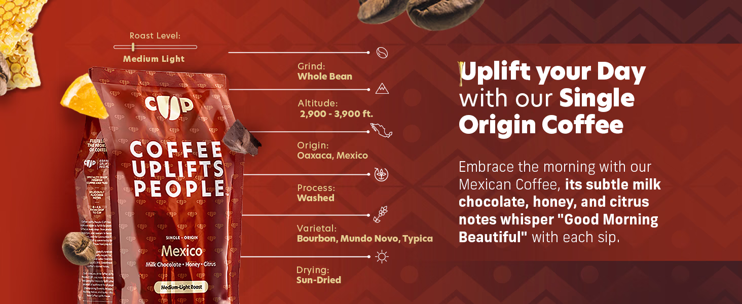 Coffee Uplifts People — Mexico / A+ Content, composition 1, panel 1