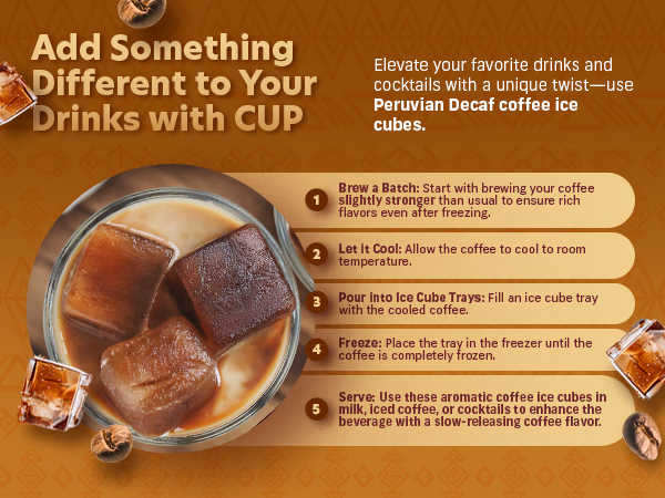 Coffee Uplifts People — Peruvian Decaf / A+ Content, composition 1, panel 1