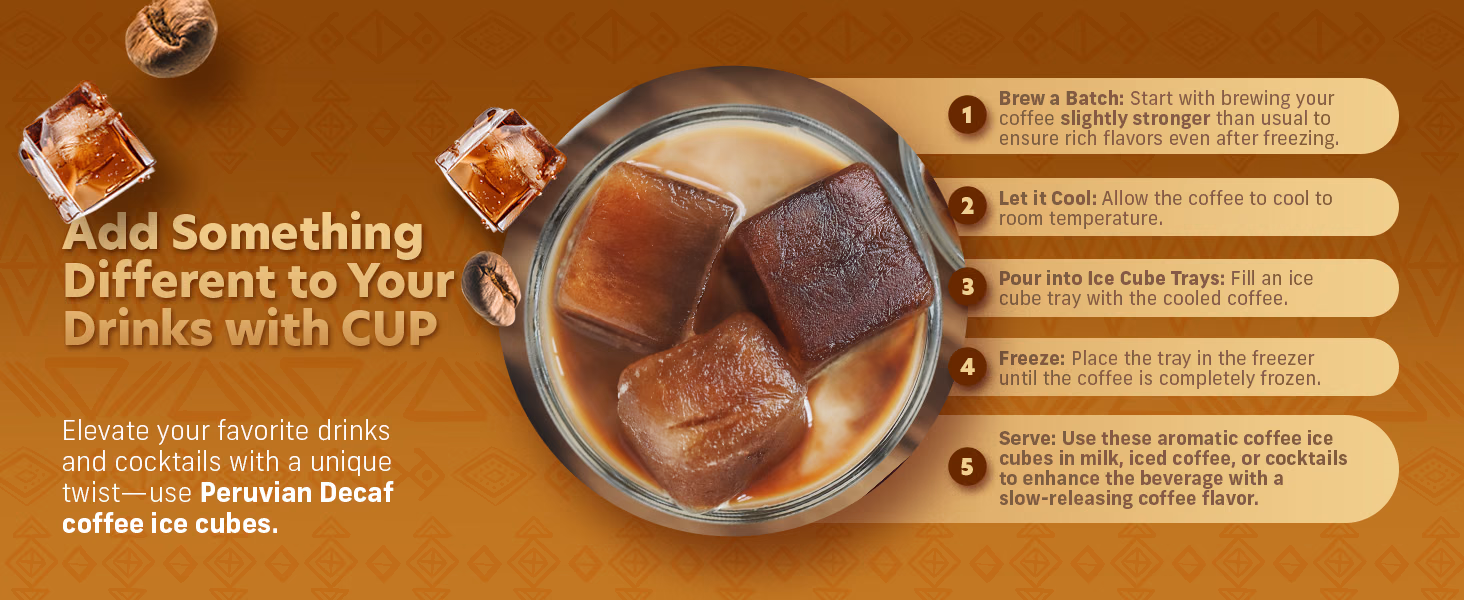 Coffee Uplifts People — Peruvian Decaf / A+ Content, composition 1, panel 1