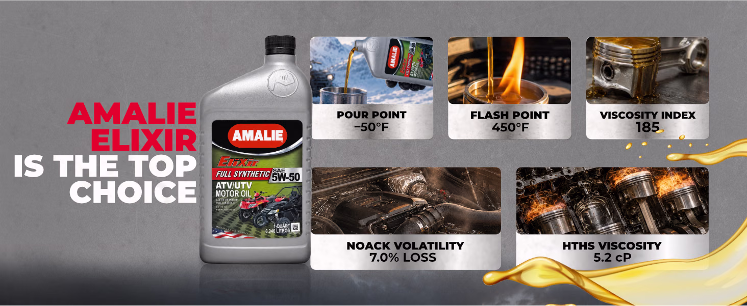 Amalie — Elixir Full Synthetic ATV/UTV 5W-50 / A+ Content, composition 7, panel 1