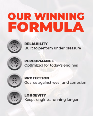 Amalie’s winning formula highlights reliability under pressure, engine performance, protection from wear and corrosion, and longevity.