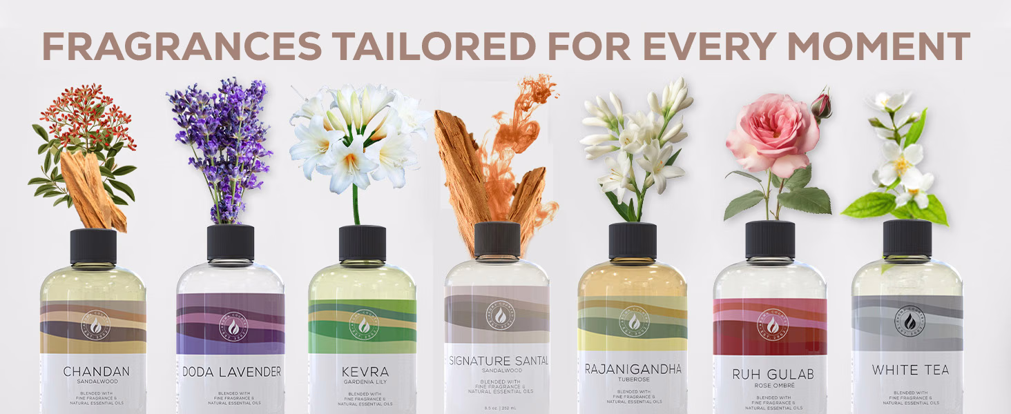 Aroma Country — Signature Santal Sandalwood / A+ Content / Fragrances for every moment, composition 1, panel 1