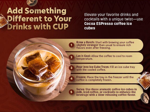 Coffee Uplifts People — Cocoa ESPresso / A+ Content, composition 1, panel 1