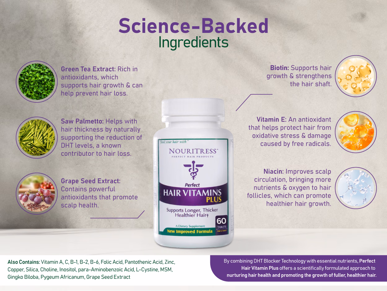 NouriTress — Perfect Hair Vitamins Plus / A+ Content, composition 1, panel 1