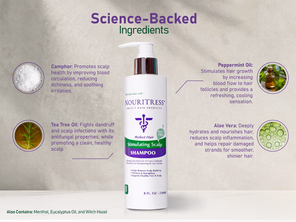 NouriTress — Stimulating Scalp Shampoo / A+ Content, composition 1, panel 1