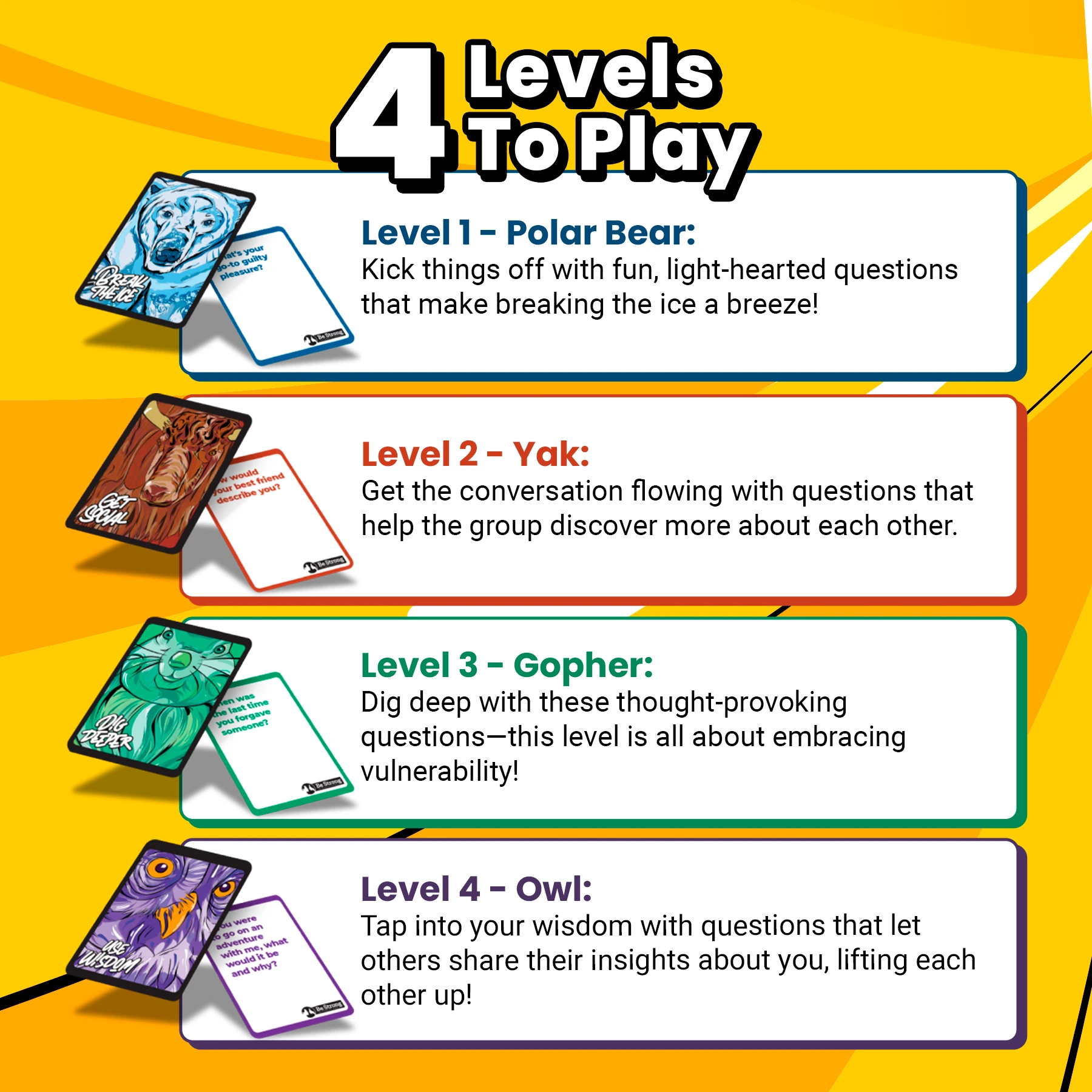 Social Yaks — First Draft listing design explaining the four levels
